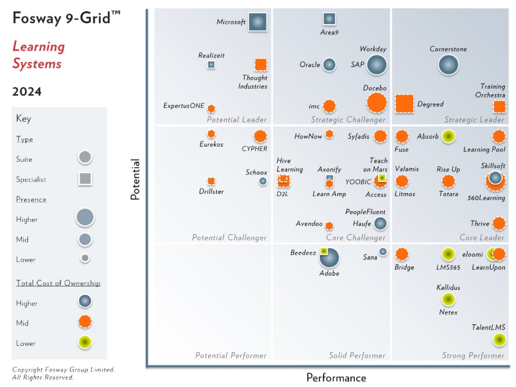 2024 Fosway 9-Grid – Learning Systems 1200 2024 Fosway 9-Grid for Learning Systems