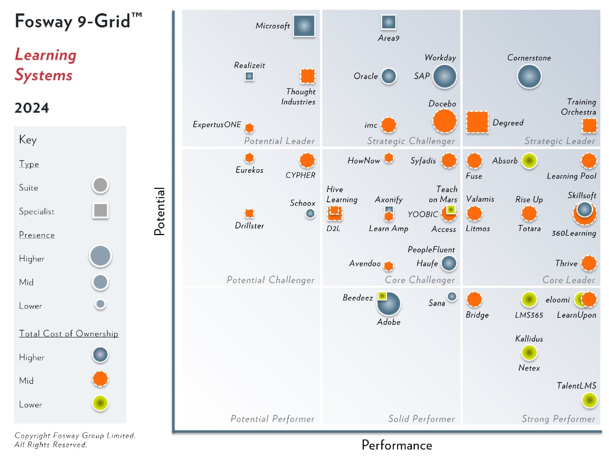 2024 Fosway 9-Grid for Learning Systems