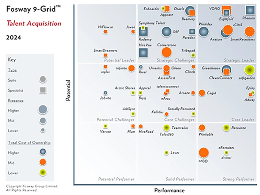 2024-Fosway-9-Grid-Talent-Acquisition-scaled-850