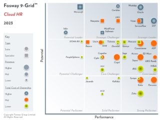2024 Fosway 9-Grid für Cloud HR