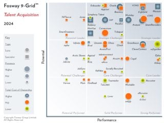 2024 Fosway 9-Grid for Talent Acquisition