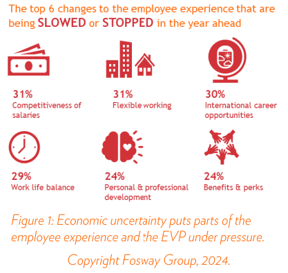 Adapting to Skills Shortages