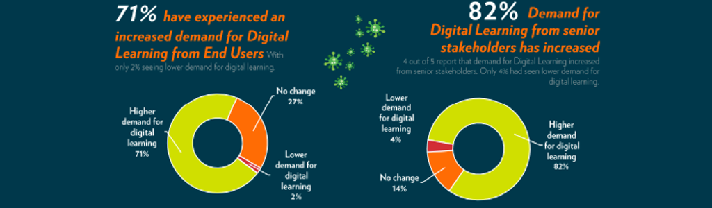 Digital learning demand graphic Fosway Group 140824 Fosway Group digital learning demand graphic