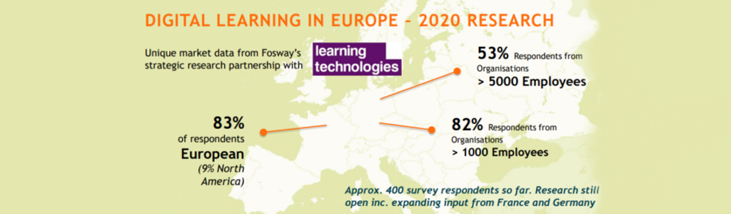 Digital learning in Europe research graphic Fosway Group 140824 Fosway Group Digital learning in Europe research graphic