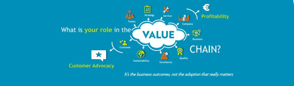 Fosway Group value chain graphic 190824 Fosway Group value chain graphic