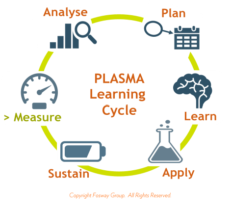 Making Collaborative Learning Work