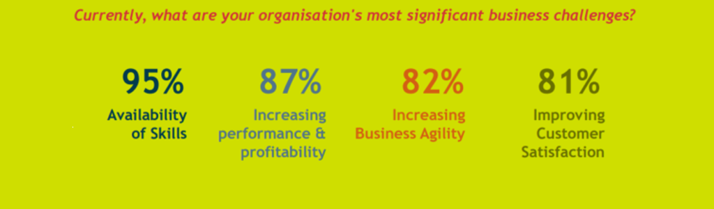 Organisational business challenges Fosway Group 130824 Fosway Group organisational business challenges graphic