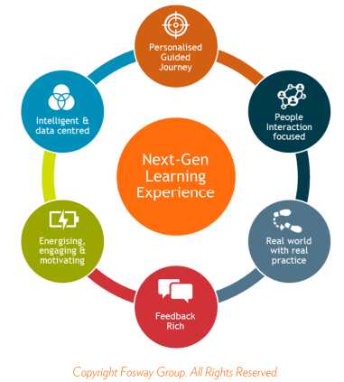 Skills Building