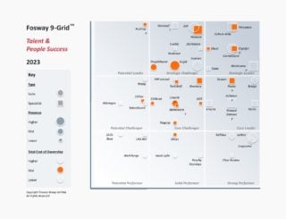 2024 Fosway 9-Grid for Talent & People Success