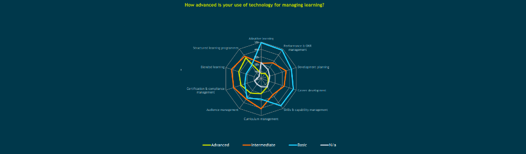 Tech for managing learning Fosway Group 130824 Tech for managing learning Fosway Group Realities snippet