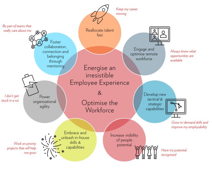 WorkforceIntelligence