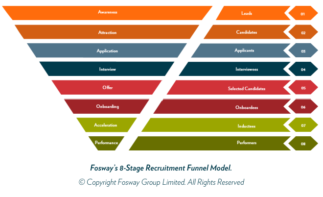 Working Miracles for the Wider End of the Funnel