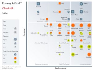 2024 Fosway 9-Grid – Cloud HR