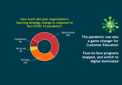Fosway Group Covid learning strategy graphic 250924
