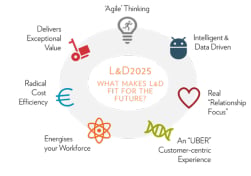 Fosway Group LnD 2025 graphic 250924