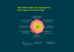 Fosway Group LnD support graphic 250924