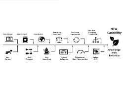 Fosway Group new capability graphic 250924