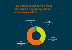 Fosway Group personalised learning graphic 250924