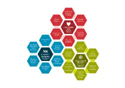 Fosway Group workforce demographics graphic 250924