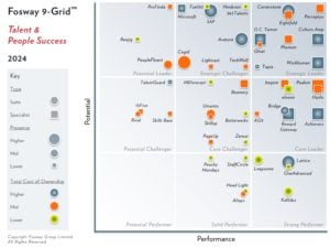 2024 Fosway 9-Grid – Talent and People Success