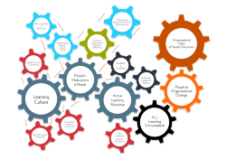 Fosway Group digital learning content strategy execution 241024