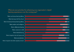 Fosway Group learning data transformation 241024