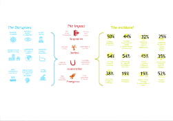 Fosway Group Grafik zur Mitarbeiterbindung 241024