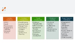 Fosway Group Learning Systems Grafik 141124