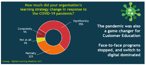 Fosway Group COVID learning strategy graphic 280125 Fosway Group COVID learning strategy graphic 280125