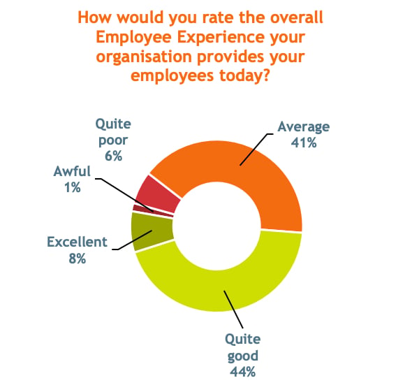 Fosway Group Employee Experience graphic 280125 Fosway Group Employee Experience graphic 280125