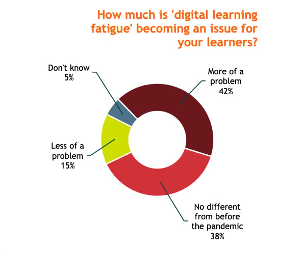 Fosway Group digital learning fatigue 280125 Fosway Group digital learning fatigue 280125