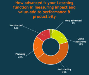 Fosway Group learning impact graphic 280125 Fosway Group content budget 280125