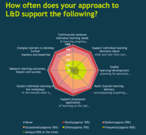 Fosway Group learning support graphic 280125 Fosway Group learning support graphic 280125