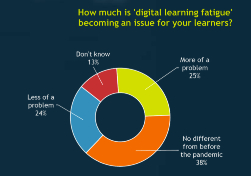 Fosway Group Insights Feb learning platforms 190225