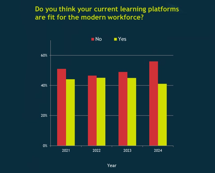 Fosway Group Insights February learning platforms 190225 in line image Fosway Group Insights February learning platforms 190225 in line image