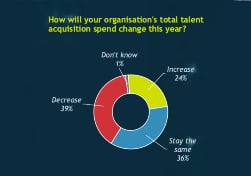 Fosway Group Insights TA spend 260225