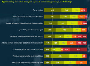 Fosway Insights TA strategy priorities 120225 hero Fosway Insights TA strategy priorities 120225 hero