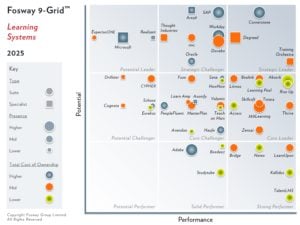 2025 Fosway 9-Grid – Learning Systems 2025 Fosway 9-Grid - Learning Systems