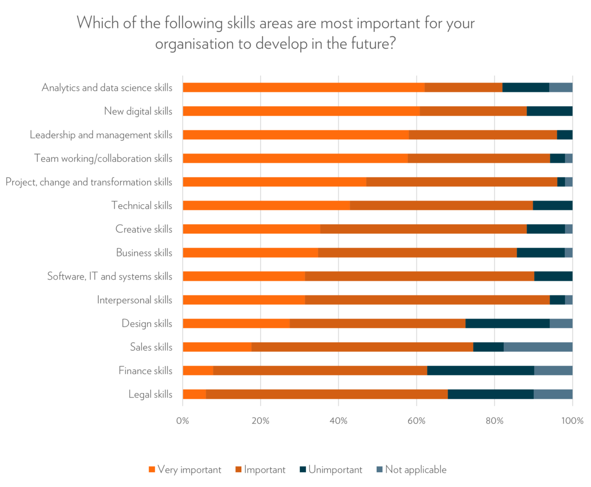 Skills VUCA