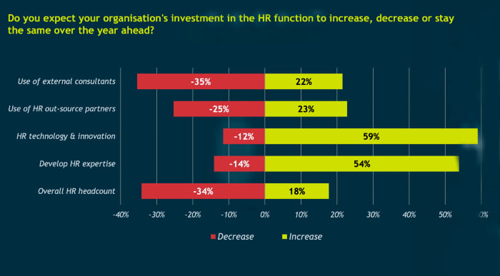 Fosway Group HR Realities budgets Insights post 220425 hero Fosway Group HR Realities budgets Insights post 220425 hero