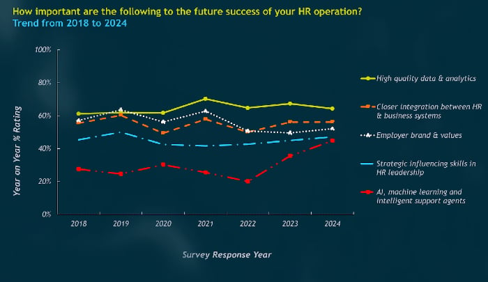 Fosway Group HR Realities infographic 1 insights 090425 hero Fosway Group HR Realities infographic 1 insights 090425 hero