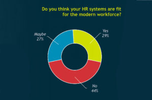 Fosway Group Insights HR ecosystem 300425 hero Fosway Group Insights HR ecosystem 300425 thumbnail