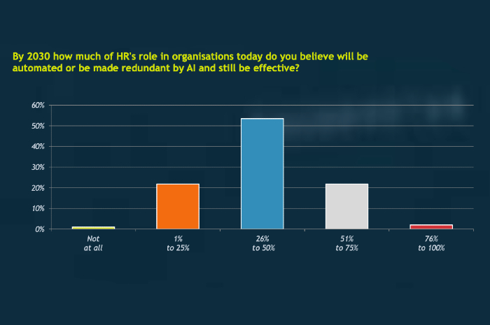 Fosway Insights HR Realities AI tomorrow 210525 hero Fosway Insights HR Realities AI tomorrow 210525 hero