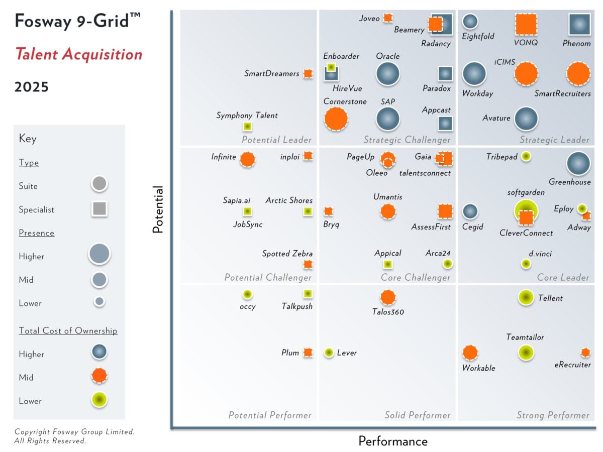 2025 Fosway 9-Grid – Talent Acquisition 2024 Fosway 9-Grid for Digital Learning