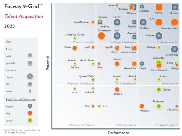 2025 Fosway 9-Grid – Talent Acquisition 2025 Fosway 9-Grid - Talent Acquisition