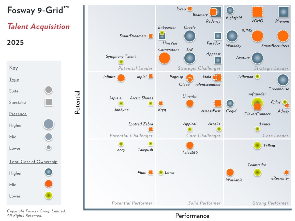 2025 Fosway 9-Grid – Acquisition de talents 2025 Fosway 9-Grid - Acquisition de talents