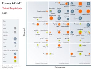 Fosway Group 9-Grid for Talent Acquisition hero 110625 Fosway Group 9-Grid for Talent Acquisition hero 110625