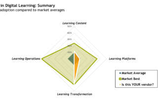 Vendor comparison graphic from the AI Market Assessment for Digital Learning paper