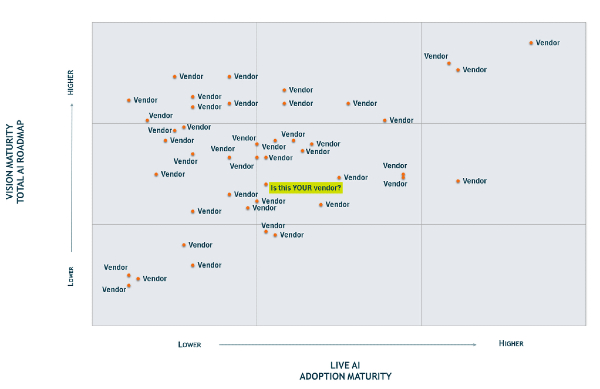 Fosway Group AI in Learning Systems Market Assessment Insights post hero2 Fosway Group AI in Learning Systems Market Assessment Insights post hero2