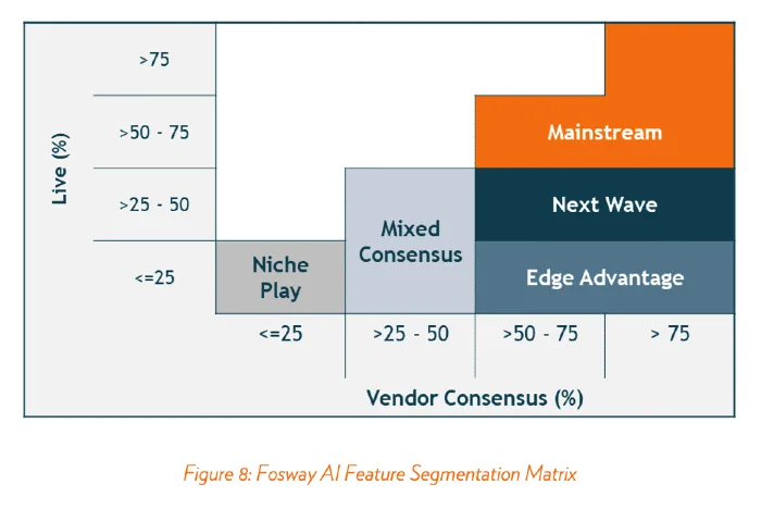 KI-Funktionssegmentierungsmatrix für Lernsysteme 2025 KI-Funktionssegmentierungsmatrix für Lernsysteme 2025